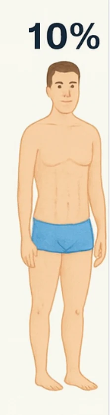 What 10% body fat looks like on a man