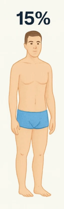 What 15% body fat looks like on a man