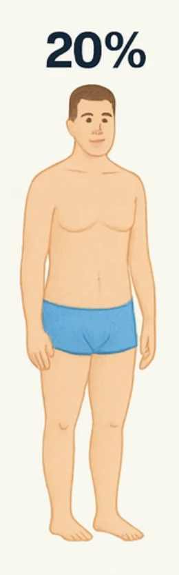 What 20% body fat looks like on a man