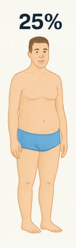 What 25% body fat looks like on a man